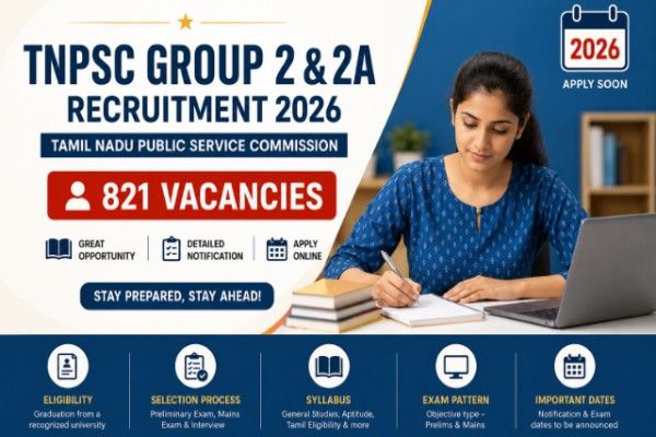TNPSC Group 2 & 2A Recruitment 2026: Applications Open for 821 Posts, Check Last Date and Exam Date