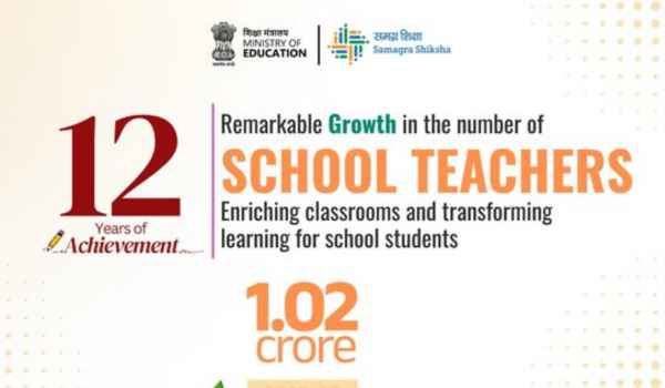 UDISE Plus 2025 26, India’s Teacher Count Crosses 1 Crore, Female Teachers Rise