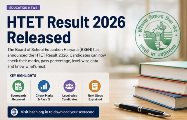 HTET Result 2026: Haryana TET Scorecard Released; Check Pass Percentage and Details