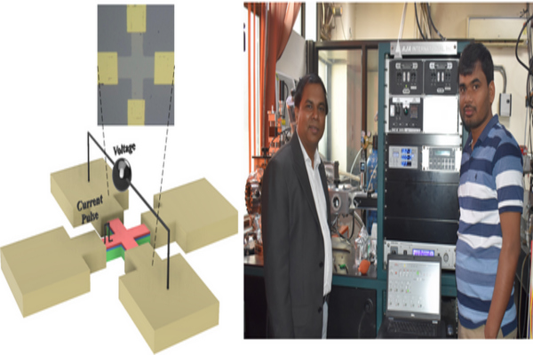 Researchers at IIT Delhi and IIT Bombay Develop Highly Efficient Spintronics Based Neuromorphic Hardware