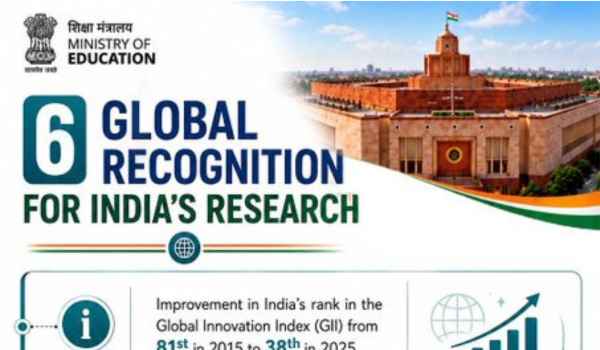 India’s Research Ecosystem Rises in Global Innovation and Research Rankings