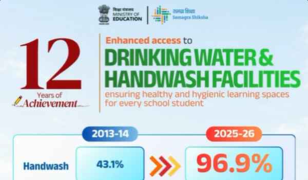 School Hygiene in India Improves, UDISE Plus 2025 26 Reports Data